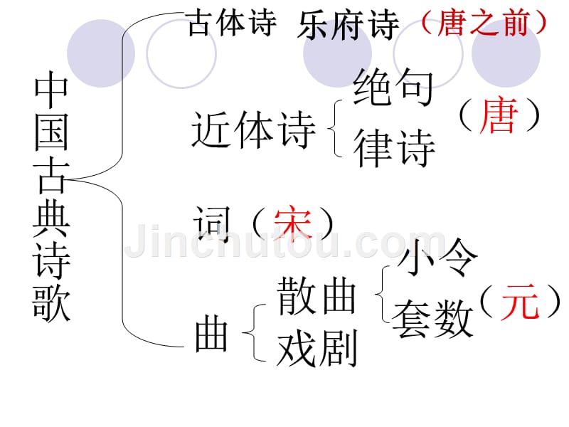 优质公开课《观沧海》PPT课件.ppt_第1页