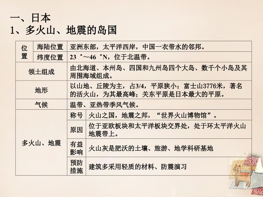 2017-2018学年度七年级地理下册 第七单元 我们临近的国家和地区复习课件 （新版）新人教版_第3页