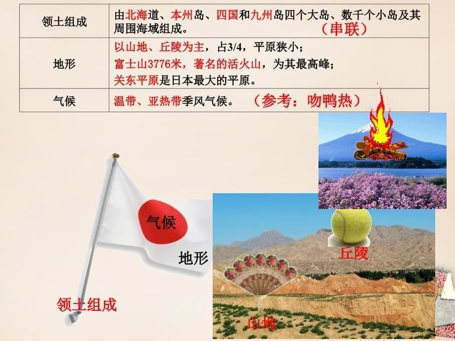 2017-2018学年度七年级地理下册 第七单元 我们临近的国家和地区复习课件 （新版）新人教版_第5页