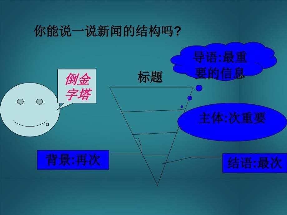 吉林省松原市扶余县第一中学高二语文《新闻阅读与实践》课件 新人教版_第5页