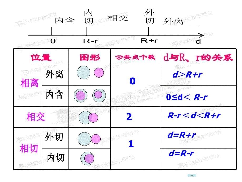 28.2.8与圆有关的位置 课件 华师大版数学九年级下册.ppt_第5页