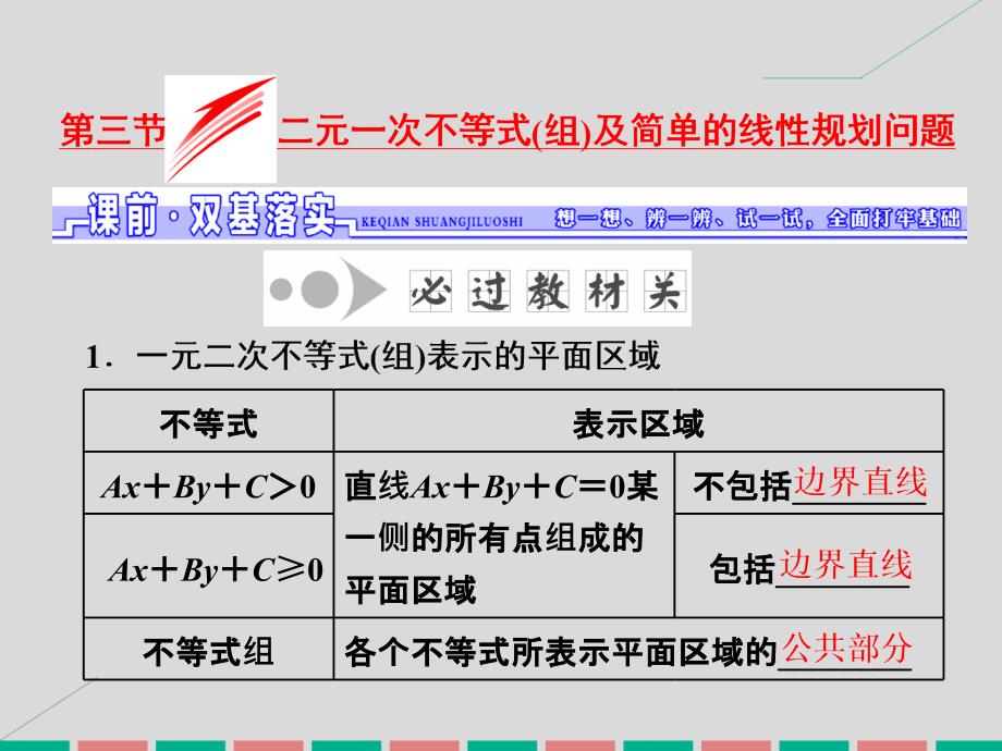 2018届高考数学一轮总复习 第6章 不等式、推理与证明 第3节 二元一次不等式（组）及简单的线性规划问题课件 理 新人教版_第1页