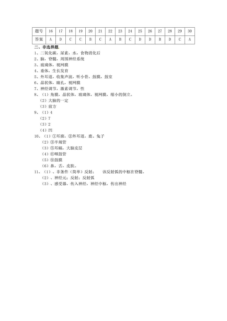 七年级生物下册 第6章人体生命活动的调节复习检测 人教新课标版_第5页