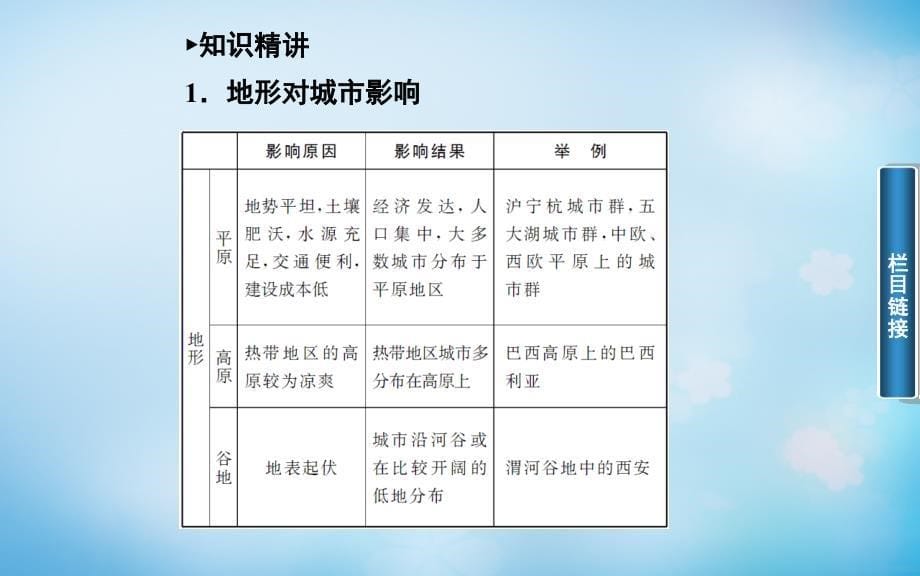 2017-2018高中地理 第四章 第一节 自然条件对城市及交通线路的影响课件 中图版必修1_第5页