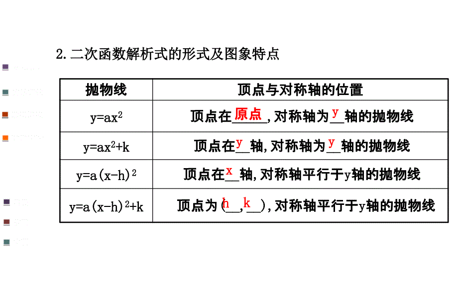 26.1.4.2二次函数y=ax2+bx+c的图象和性质 课件（人教版九年级下册）.ppt_第3页