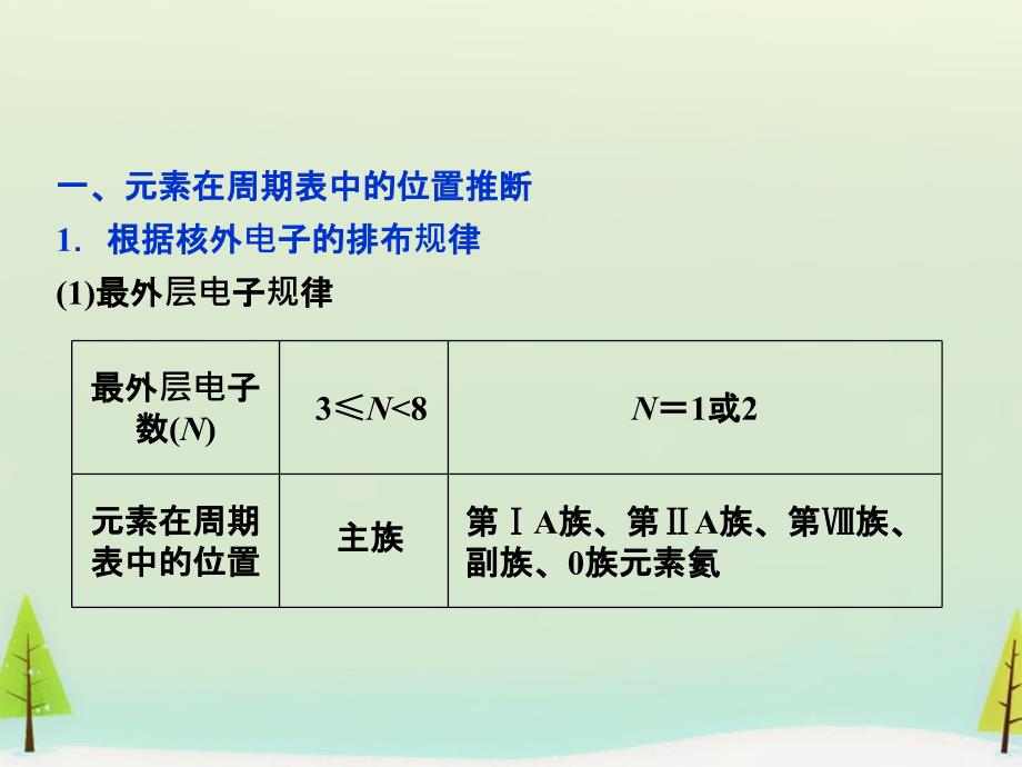 2018届高考化学一轮复习 第五章 常考专题讲座（五）元素推断题的解题策略课件_第2页