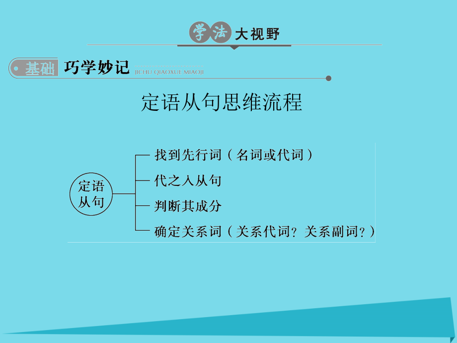 2018版高考英语一轮总复习 专题7 定语从句课件_第2页