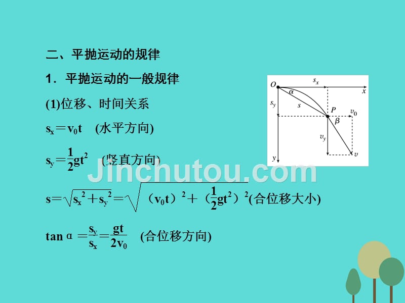 2018届高三物理一轮复习 第四章 曲线运动 万有引力 第2讲 平抛运动课件_第5页