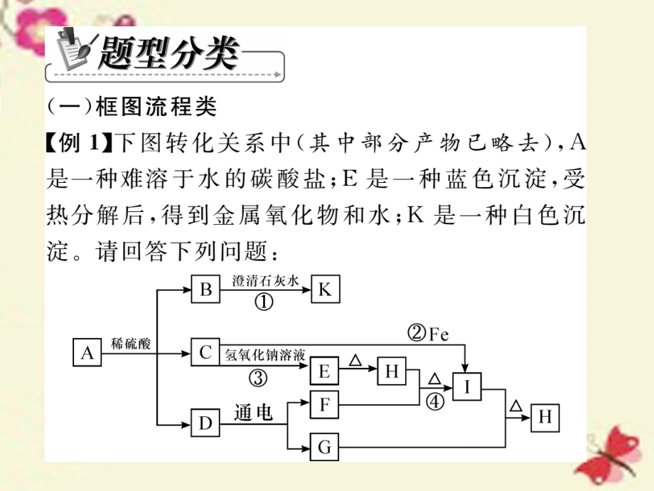 2018春九年级化学下册 专题复习三 推断类试题课件 （新版）新人教版_第4页