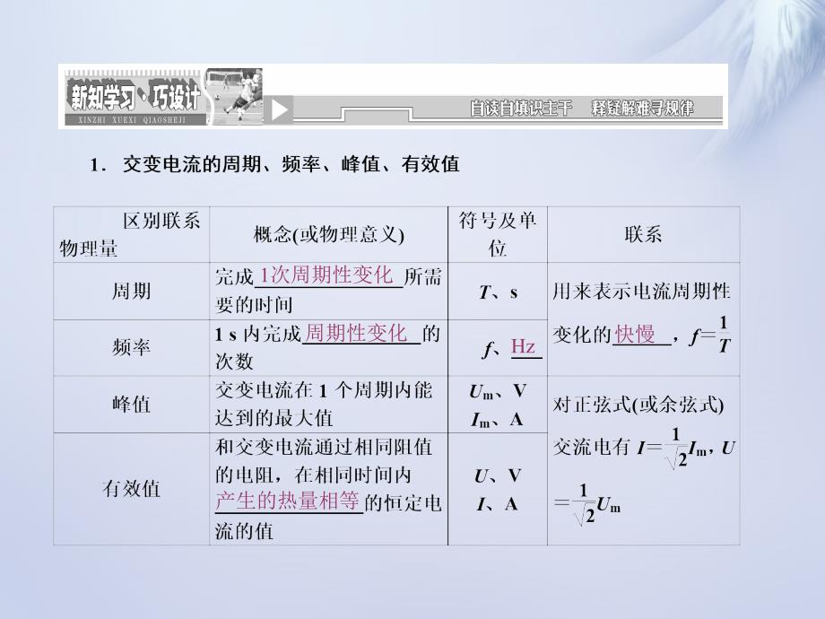 2017-2018学年高中物理 第五章 第2节 描述交变电流的物理量课件 新人教版选修3-2_第2页