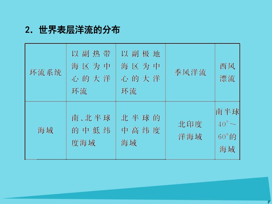 2018年高考地理一轮复习 第一部分 自然地理 第4章 地球上的水 13 大规模的海水运动课件_第3页