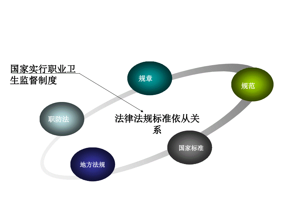 职业卫生标准应用 - powerpoint presentation_第1页