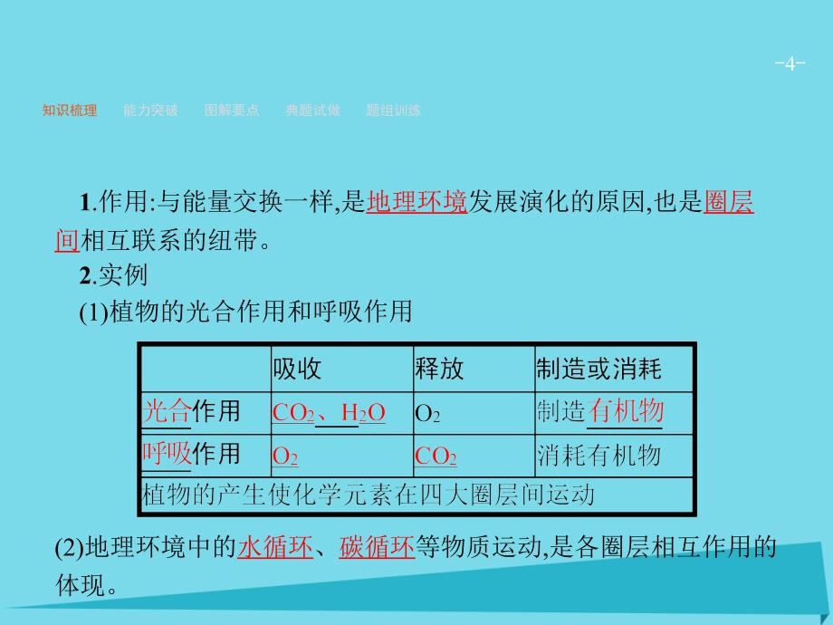 2018高考地理一轮复习 自然地理  第三单元 从圈层作用看地理环境内在规律 2 地理环境的整体性 圈层相互作用案例分析-剖析桂林“山水”的成因课件 鲁教版必修1_第4页