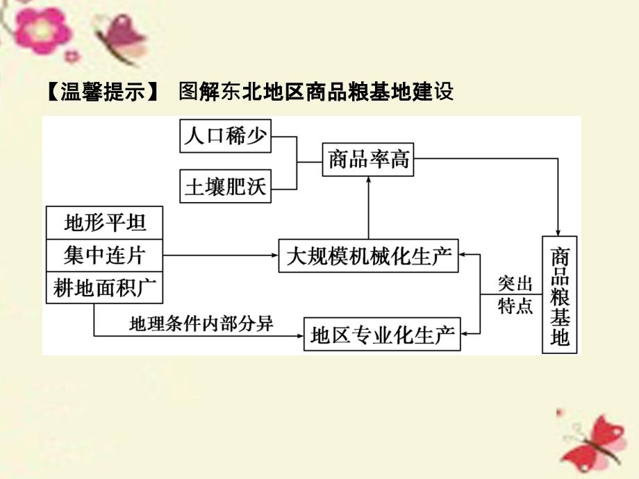 2018年高考地理一轮复习 第十章 区域可持续发展 第三节 中国东北地区农业的可持续发展课件 中图版_第4页