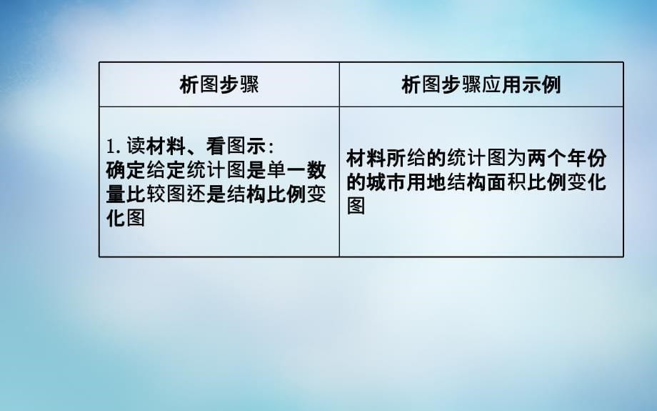 2018届高考地理二轮复习 图标专供篇 专项八 常见地理结构统计图课件_第5页