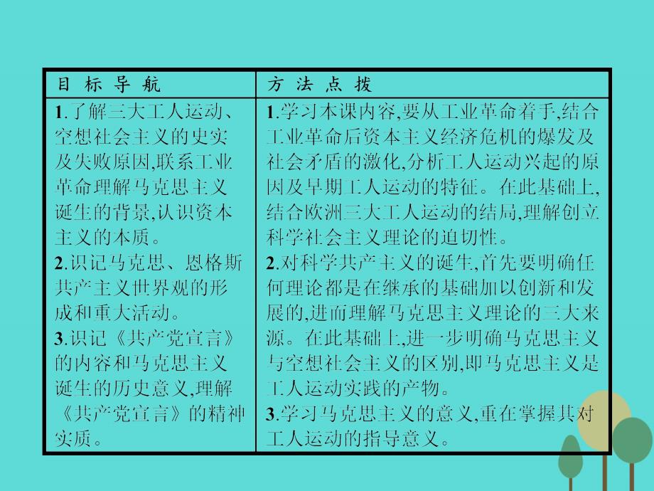 2017-2018高中历史 专题八 解放人类的阳光大道 8.1 马克思主义的诞生课件 人民版必修1_第3页