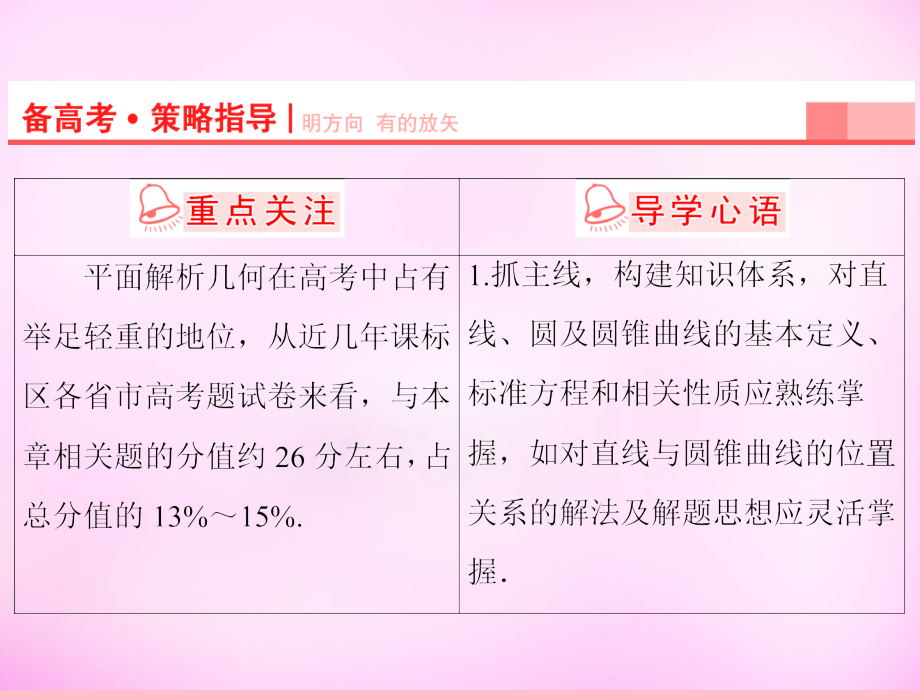 2018届高考数学一轮复习 第8章 第1节 直线的倾斜角与斜率、直线的方程课件 理 苏教版_第3页