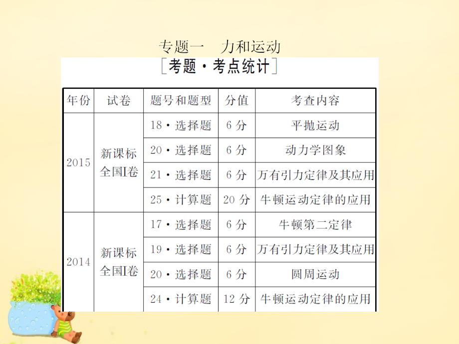 2018届高三物理二轮复习 专题一 力和运动 第1讲 物体的平衡课件_第2页