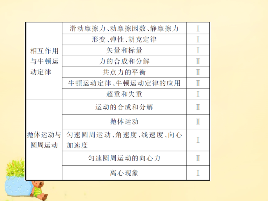 2018届高三物理二轮复习 专题一 力和运动 第1讲 物体的平衡课件_第4页