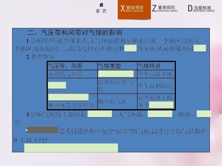 2017-2018学年高中地理 2.2.2北半球冬、夏季气压中心　气压带和风带对气候的影响课件 新人教版必修1_第5页