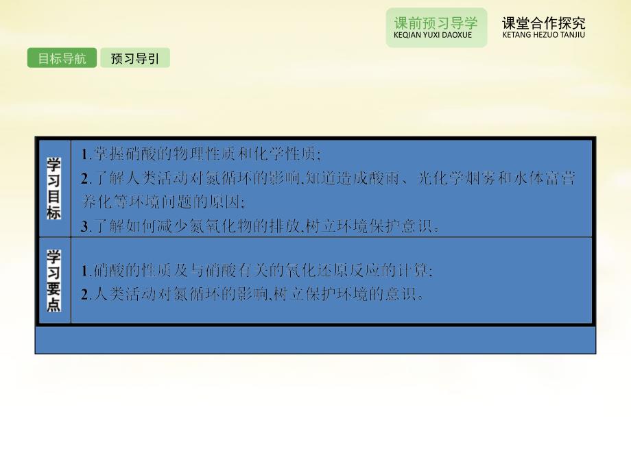 2017-2018学年高中化学 3.2.3硝酸 人类活动对氮循环和环境的影响课件 鲁科版必修1_第2页