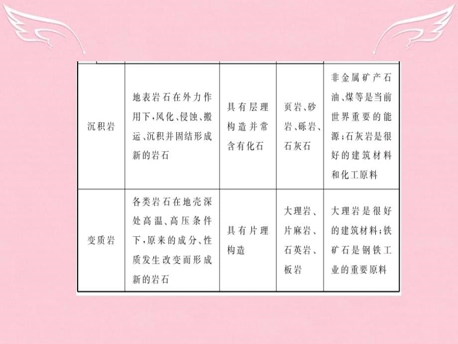 2018高考地理二轮复习 第1部分 专题4 岩石圈的物质循环与地表形态课件_第5页