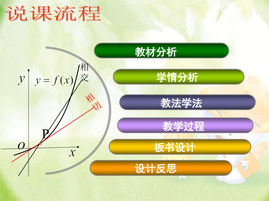 导数的几何意义说课课件【说课比赛精华版】.ppt_第2页