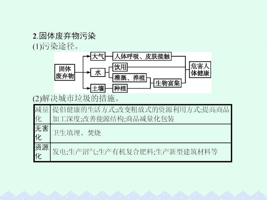 2017-2018学年高中地理第六章人类与地理环境的协调发展整合课件新人教版必修_第5页