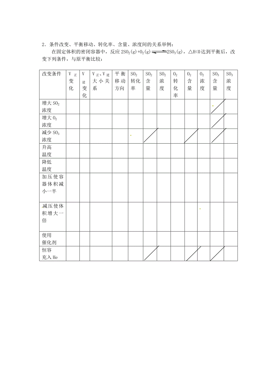云南省2014年高中化学 2.3 化学平衡（第6课时）练习（无答案）新人教版选修4_第2页