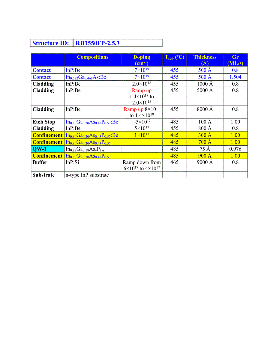 RD1550FP-2.5.3=1QW18Ga7.5nm-190nm_SC1220Q-Intel_第2页