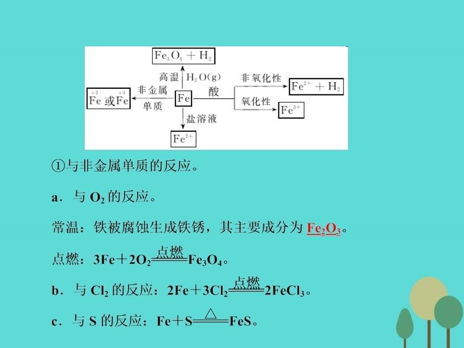 2018年高考化学一轮复习 第3章 金属及其化合物 第3讲 铁及其化合物课件_第5页