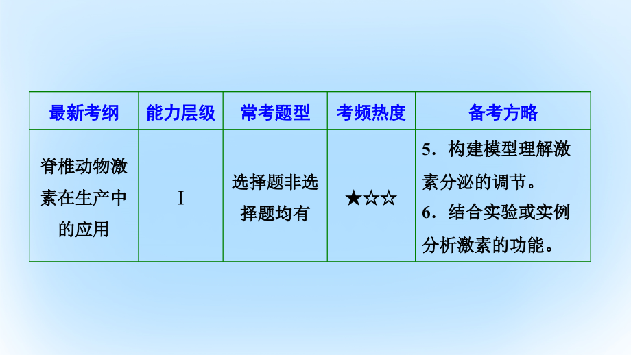 2018届高考生物二轮复习第一部分专题五生命活动的调节第一讲人和动物生命活动的调节课件新人教版_第4页