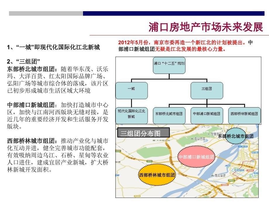 南京浦口房地产专项研究_第5页