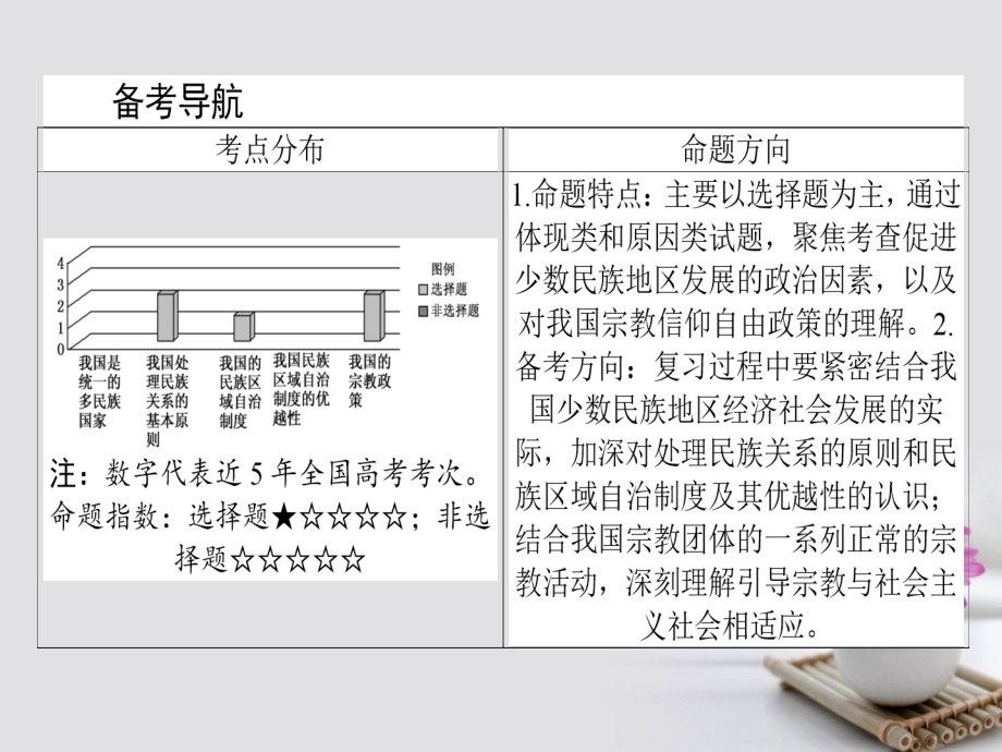 2018高考政治一轮复习2.3.3我国的民族区域自治制度和宗教政策课件新人教版必修_第2页