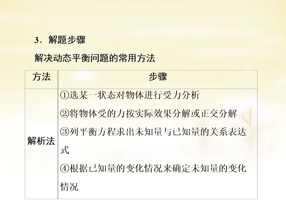 2018年高中物理 小专题（五）处理动态平衡问题的方法课件 新人教版必修_第4页