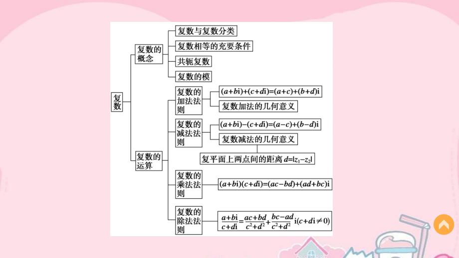 2017-2018学年高中数学 第三章 数系的扩充与复数的引入章末复习提升课件 新人教a版选修1-2_第3页