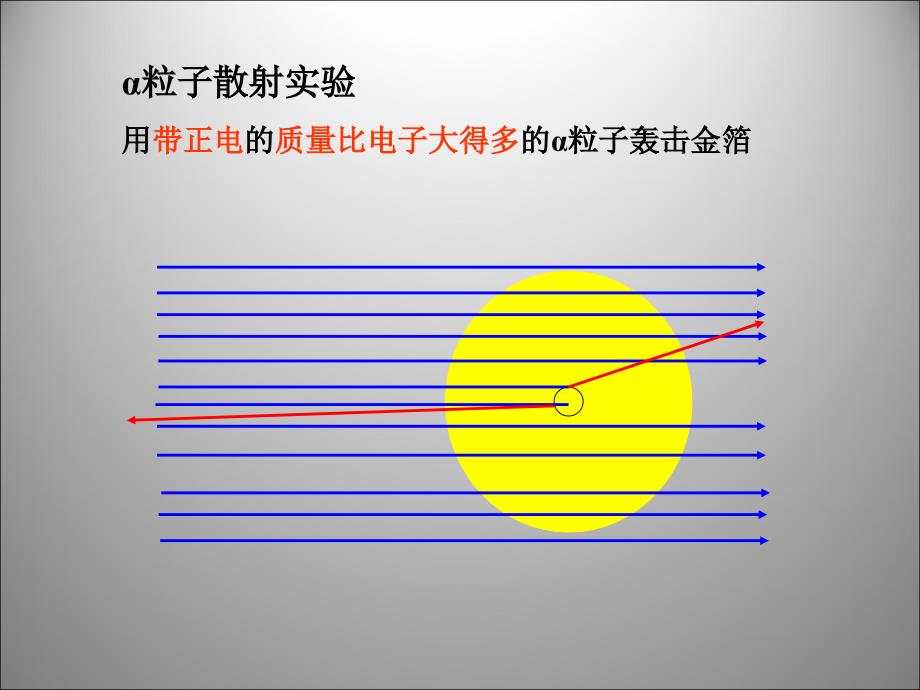 3.2 原子的构成 课件（人教版九年级上册）.ppt_第2页