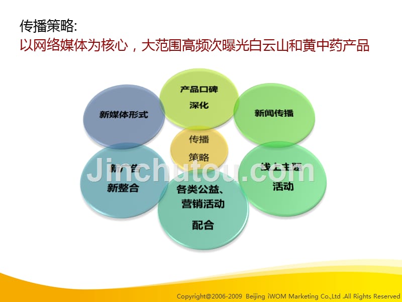 年下半年白云山和黄中药口碑传播策略规划_第3页