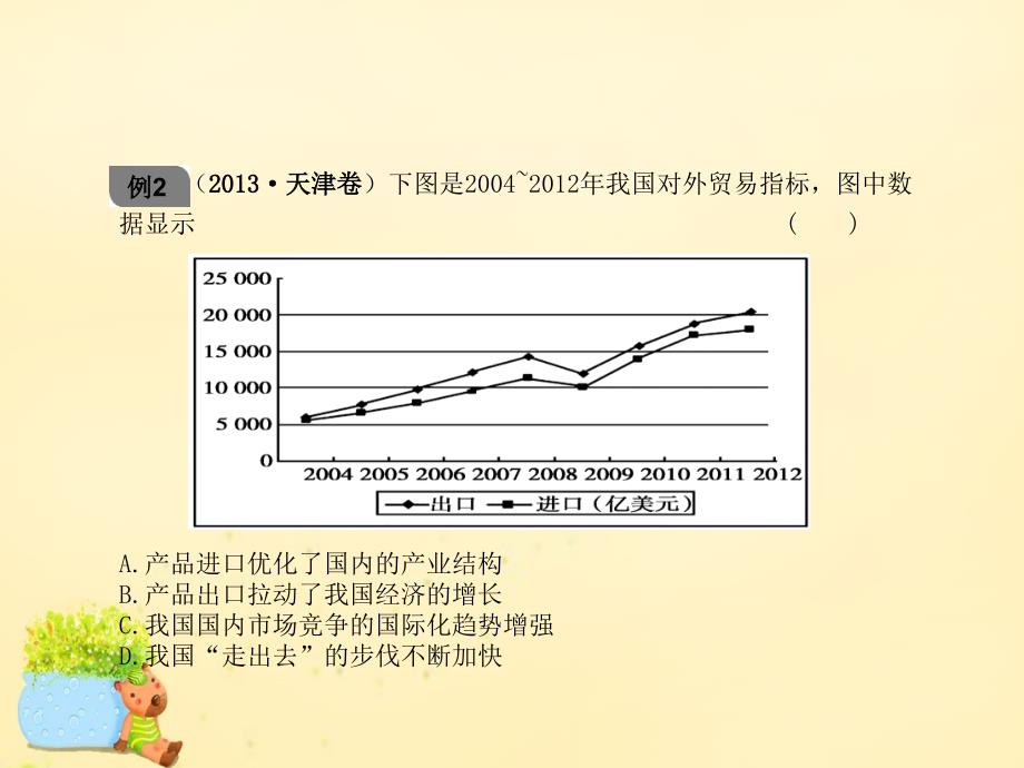 2018年高考政治二轮复习 第二编 解题方法 专题三 描述类问题探析课件_第4页