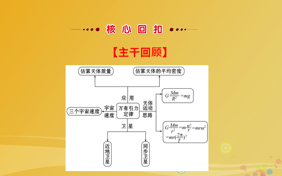 2018届高三物理二轮复习第一篇专题攻略专题二曲线运动第5讲万有引力定律及其应用课件_第2页