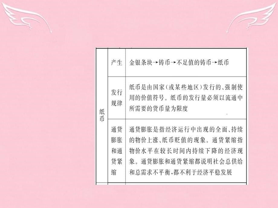 2018高考政治二轮复习 专题1 生活与消费课件_第5页