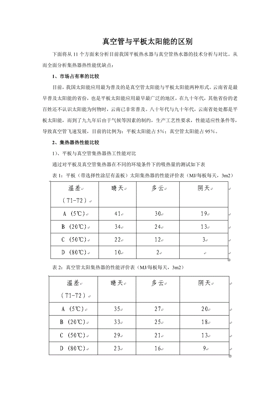 真空管与平板太阳能的区别.doc_第1页