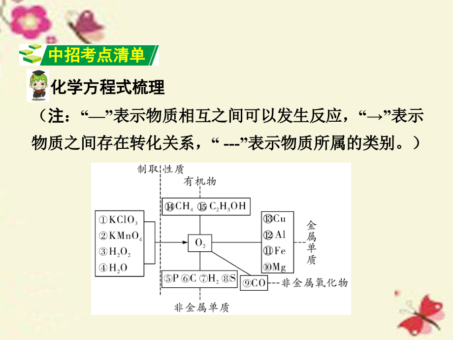 2018中考化学 第一部分 教材知识梳理 第2单元 我们周围的空气课件 新人教版_第3页