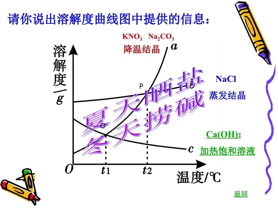 3.2 海水晒盐 (2).ppt_第5页