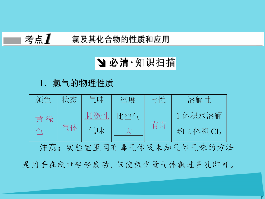 2018届高考化学一轮复习 第四章 常见的非金属及其化合物 第2节 富集在海水中的元素-卤素课件_第2页