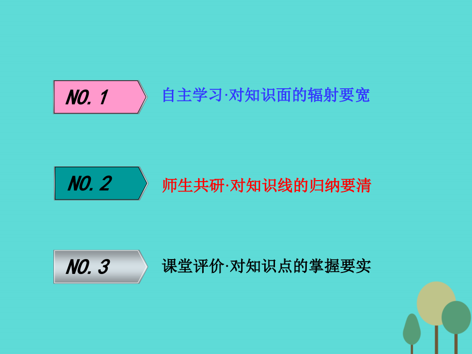 2018版高考英语大一轮复习 module 1 small talk课件 外研版选修7_第2页