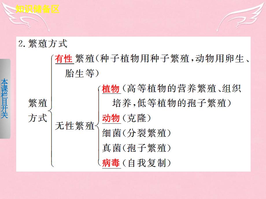 2017-2018学年高中生物 3.1 植物细胞工程（第2课时）课件 北师大版选修3_第3页