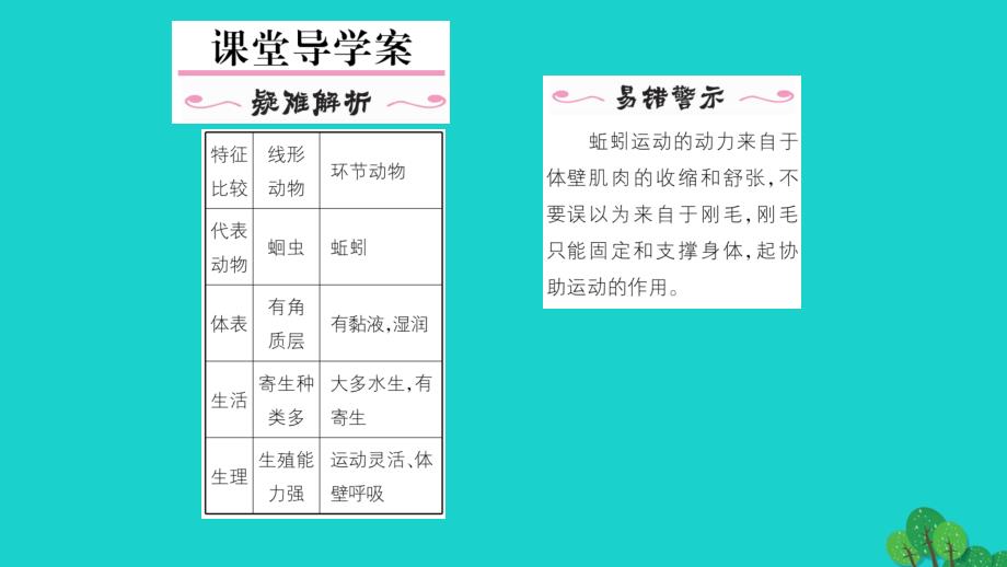 2018年秋八年级生物上册 第五单元 第一章 第二节 线形动物和环节动物课件 （新版）新人教版_第2页