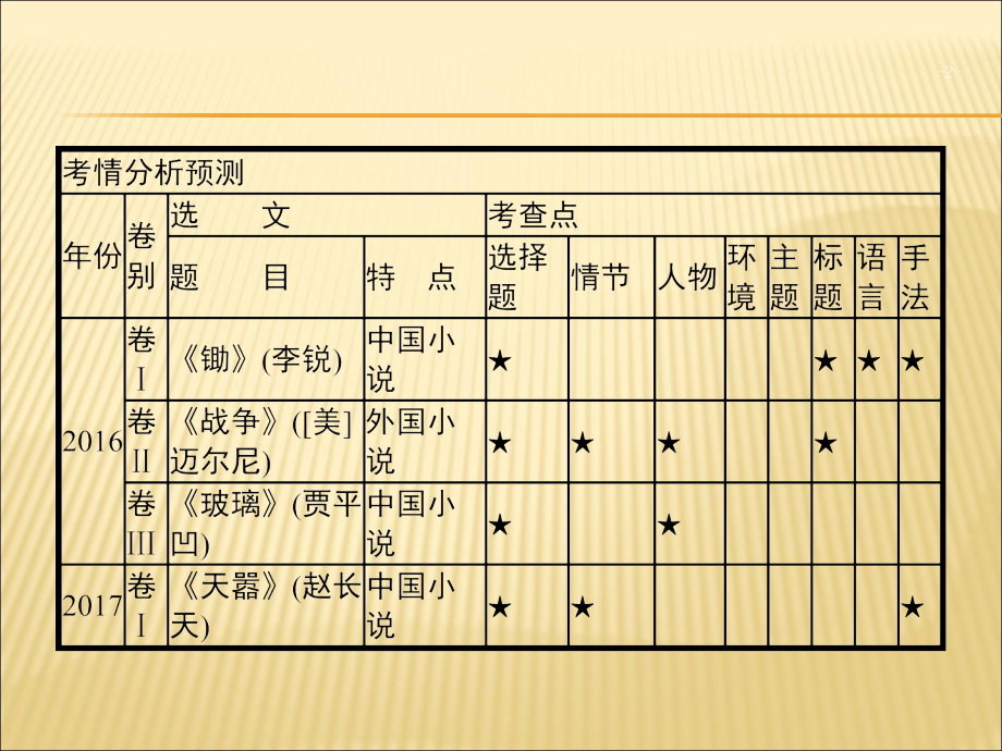 2019届高考语文二轮复习课件-小 说专题_第2页