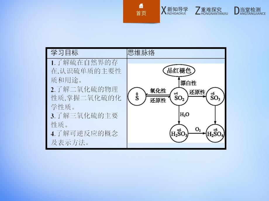 2017-2018学年高中化学 4.3.1硫及其氧化物课件 新人教版必修1_第3页